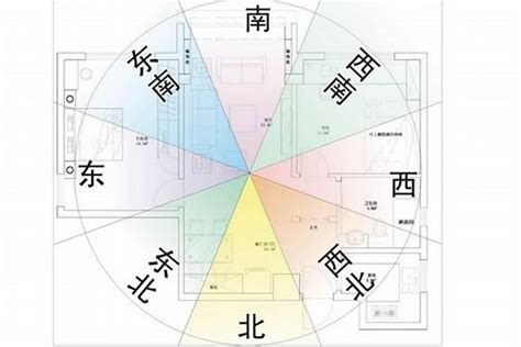 八运风水房屋最好的坐向|玄空风水：玄空八运24山向吉凶飞星图